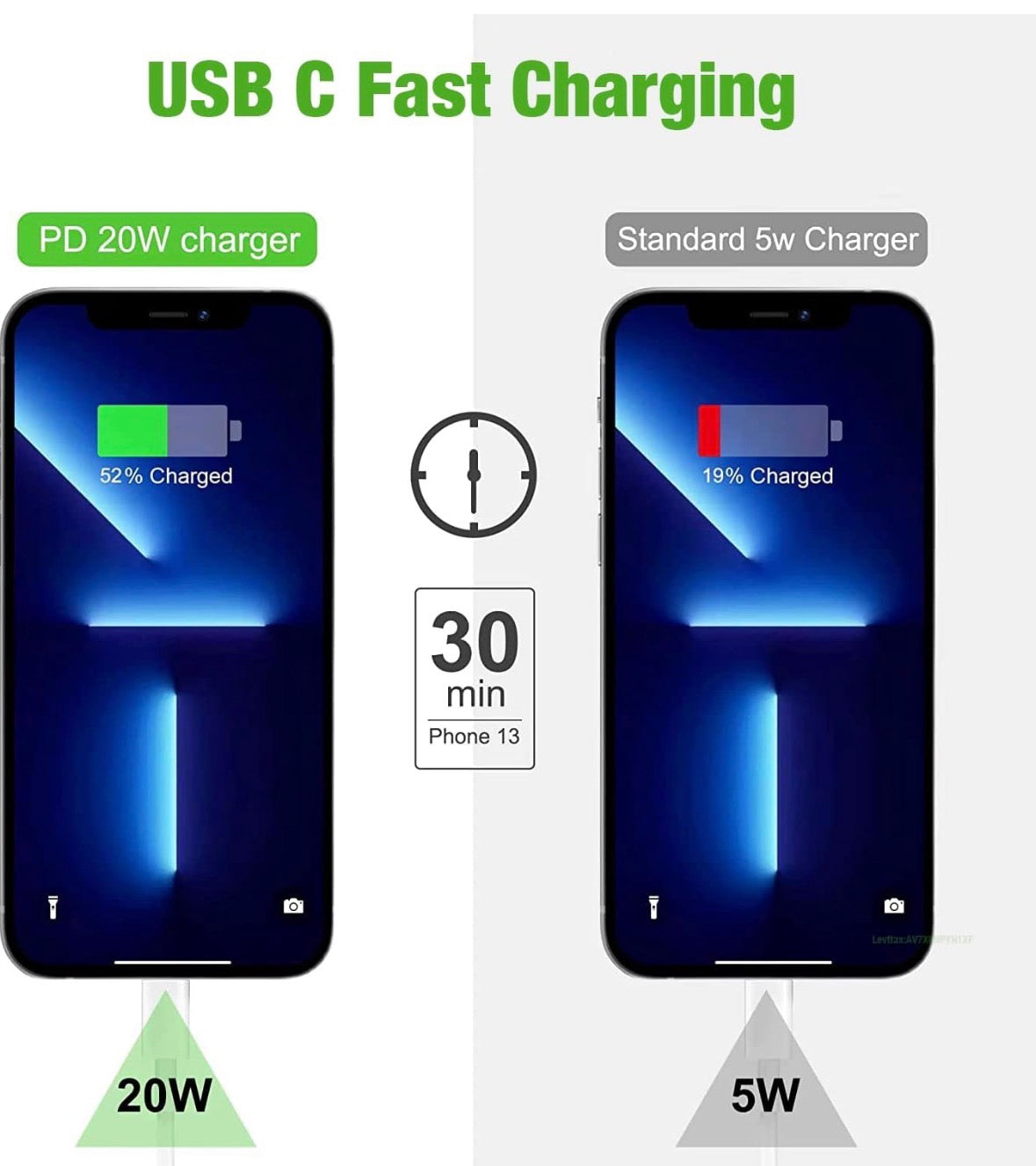 Chargeur iPhone PD 20W – Compatible Tous Modèles Récents